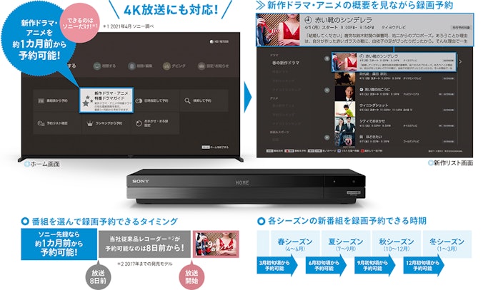 先録:新作の録画忘れを回避したい人におすすめ