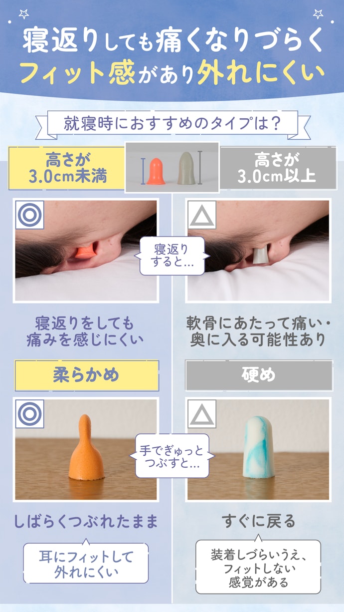 睡眠時には、高さ3cm未満の柔らかめなフォームタイプがおすすめ