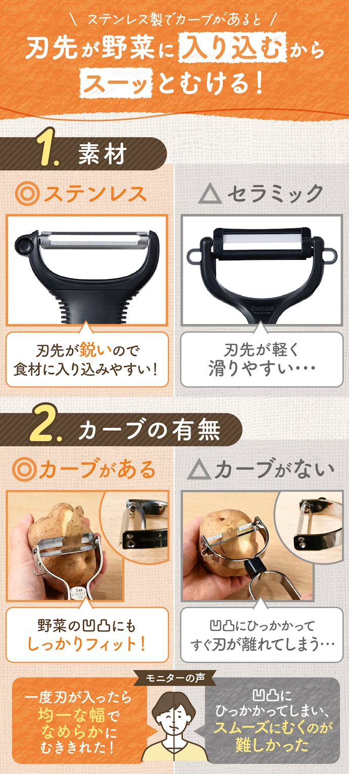 ピーラーにとって切れ味は命!ステンレス製でカーブのついた刃がベスト!