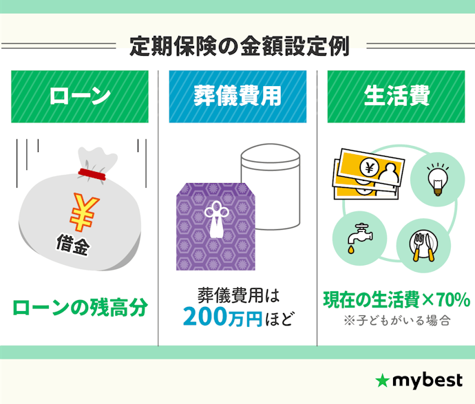 残したい金額にあわせて保険金額を選ぼう