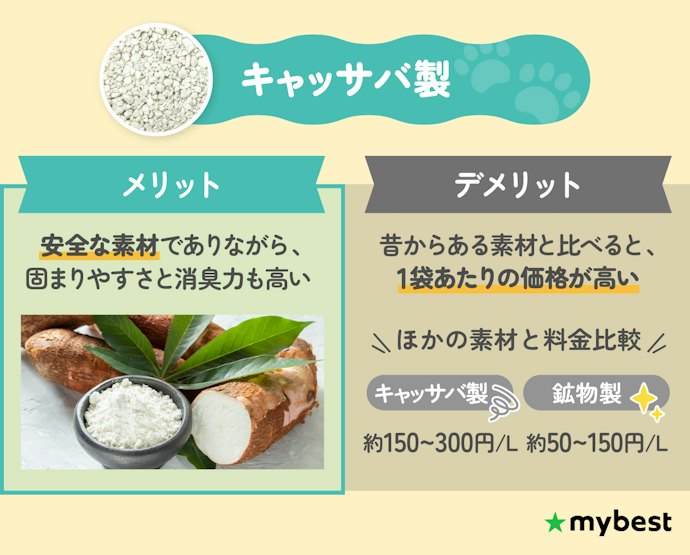 固まりやすさ・消臭力と天然素材を両立したいなら、次世代素材のキャッサバ配合がおすすめ