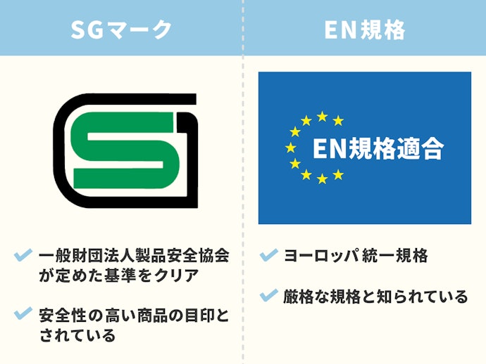 SGマーク付きを選ぼう!海外メーカー製も一定基準をクリアしているものを