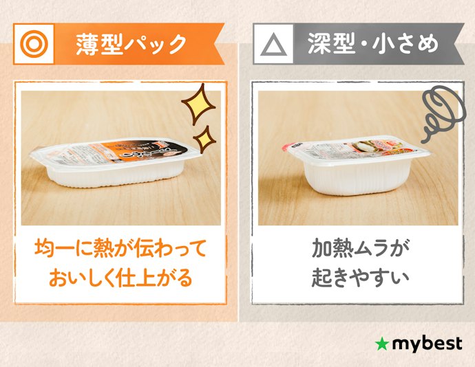 |【お米マイスターの豆知識】薄型パックはおいしい傾向あり