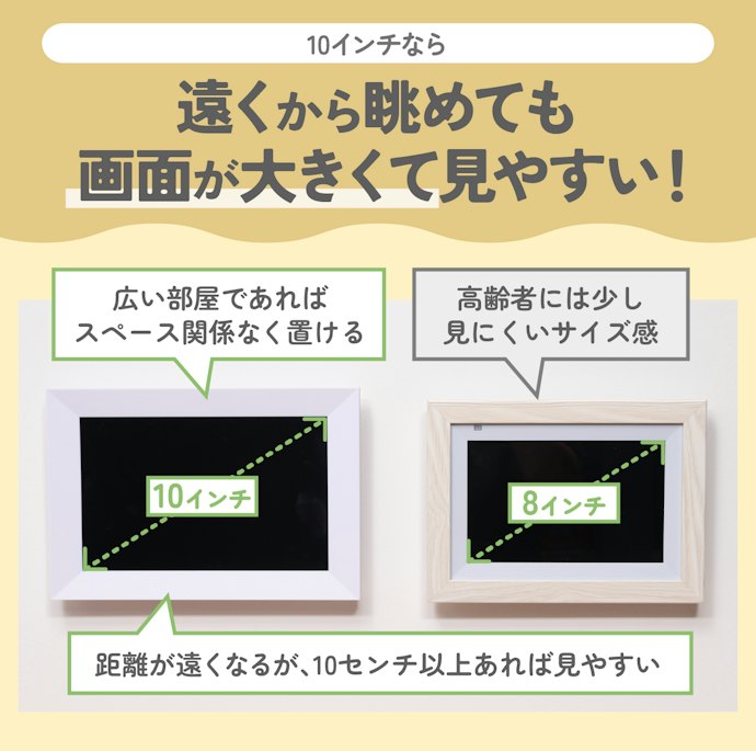 リビングや壁に掛けて使用するなら、10インチ以上を。15インチ以上の大画面タイプも候補