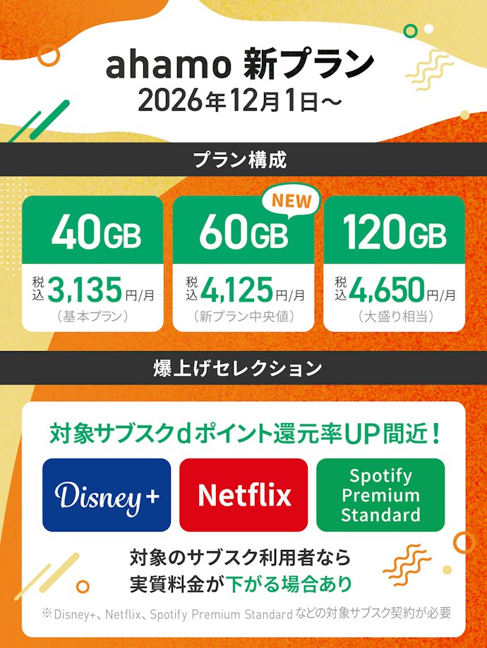 しかし、12月1日から料金形態変更..!?165円値上げするけど全然アリ?
