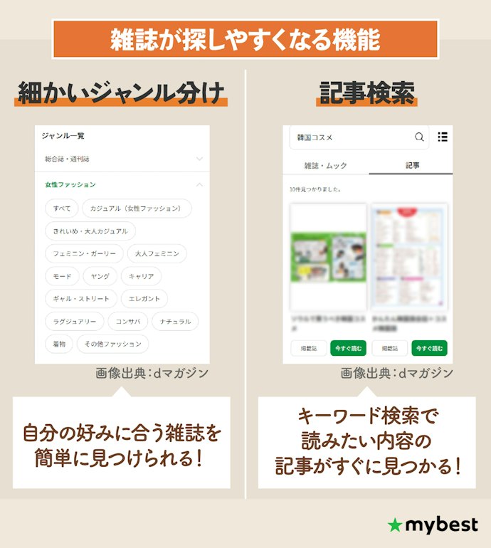 細かいジャンル分けや記事検索機能があると好みの雑誌がすぐに見つかる