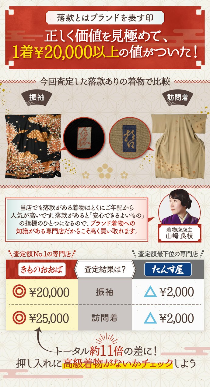 「落款あり」の着物を、正しい価格で買い取ってくれた