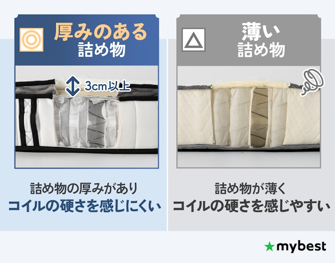 詰め物は3cm以上のものだと、コイルの硬さを感じにくい!