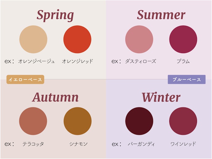パーソナルカラーもチェックしよう!イエベはオレンジやブラウン系、ブルベはピンクやプラム系が似合いやすい