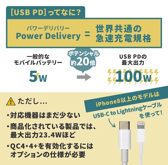 急なバッテリー切れも急速充電できれば焦る必要なし