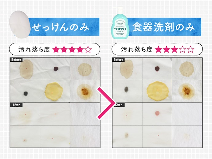 単体で使うなら、食器洗剤でも十分だけど「固形石鹸」のほうが強め