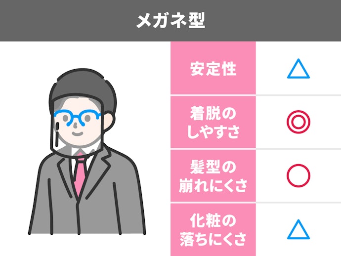 着脱のしやすさで選ぶならメガネ型
