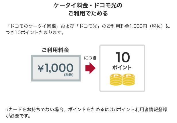 利用料金に応じてdポイントが貯まる