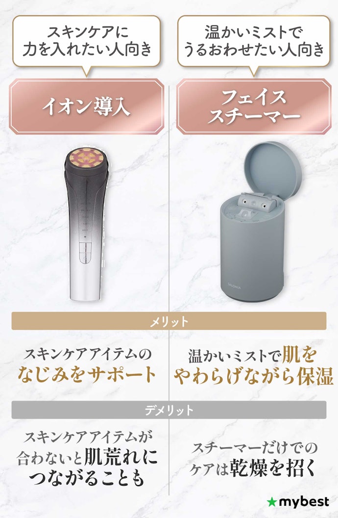 【乾燥】イオン導入美顔器・フェイススチーマーがおすすめ