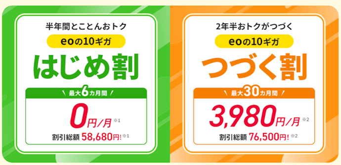10ギガつづく割で月額料金が最大30か月間2,550円割引