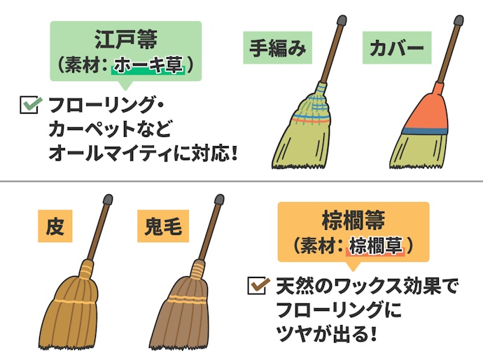 【室内掃除】畳やフローリングなどは、しなやかさが特徴のほうき草やシュロ