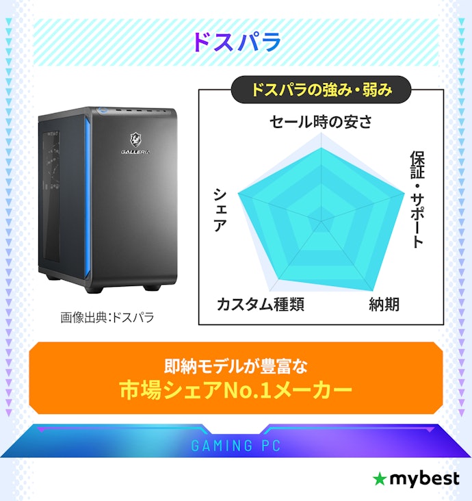 「ドスパラ」 最短で遊びたい即納重視の人に