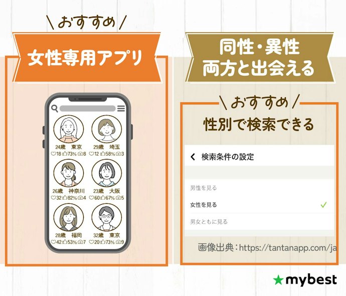同性の友達がほしい人は、同性と出会えるアプリを選ぼう