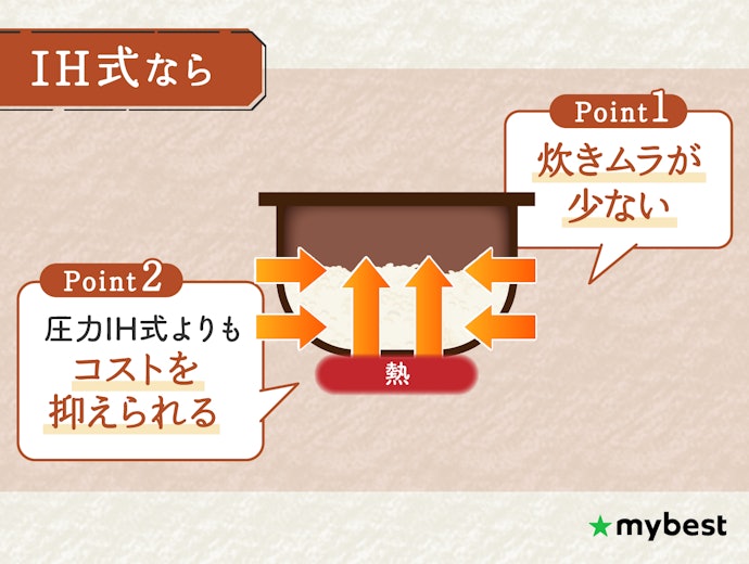 おいしさと価格のバランスをとるなら、IH式がベター