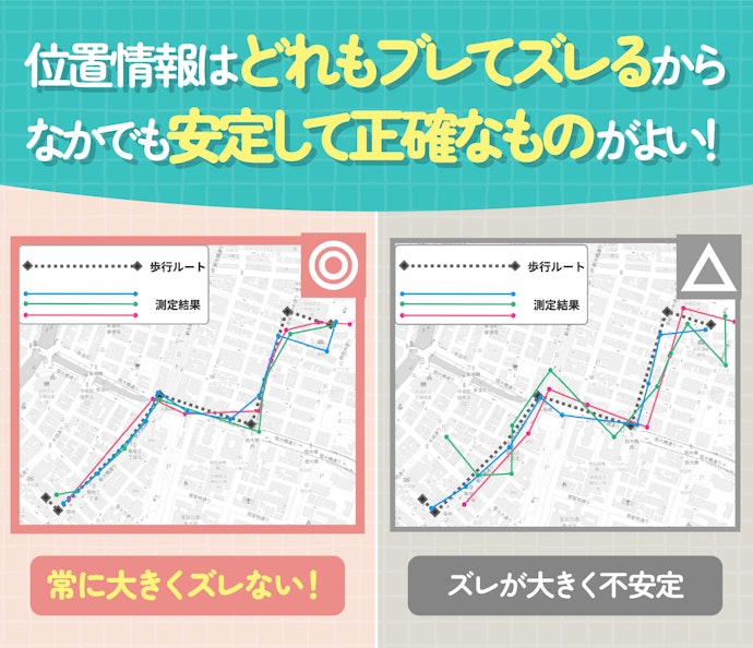 GPS情報が安定して、位置情報が正確なものを選ぼう