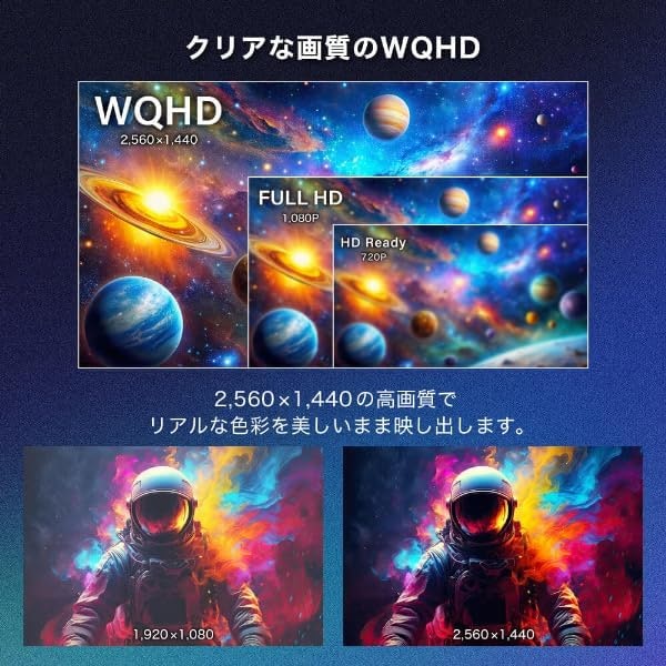 細部まで鮮明に表示するなら4KまたはWQHDの解像度