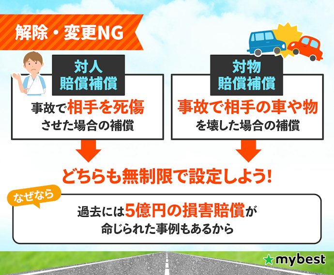 対人・対物補償は無制限から変更しないで