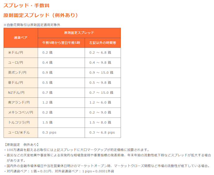 ②自動売買の利用に追加手数料がかからない