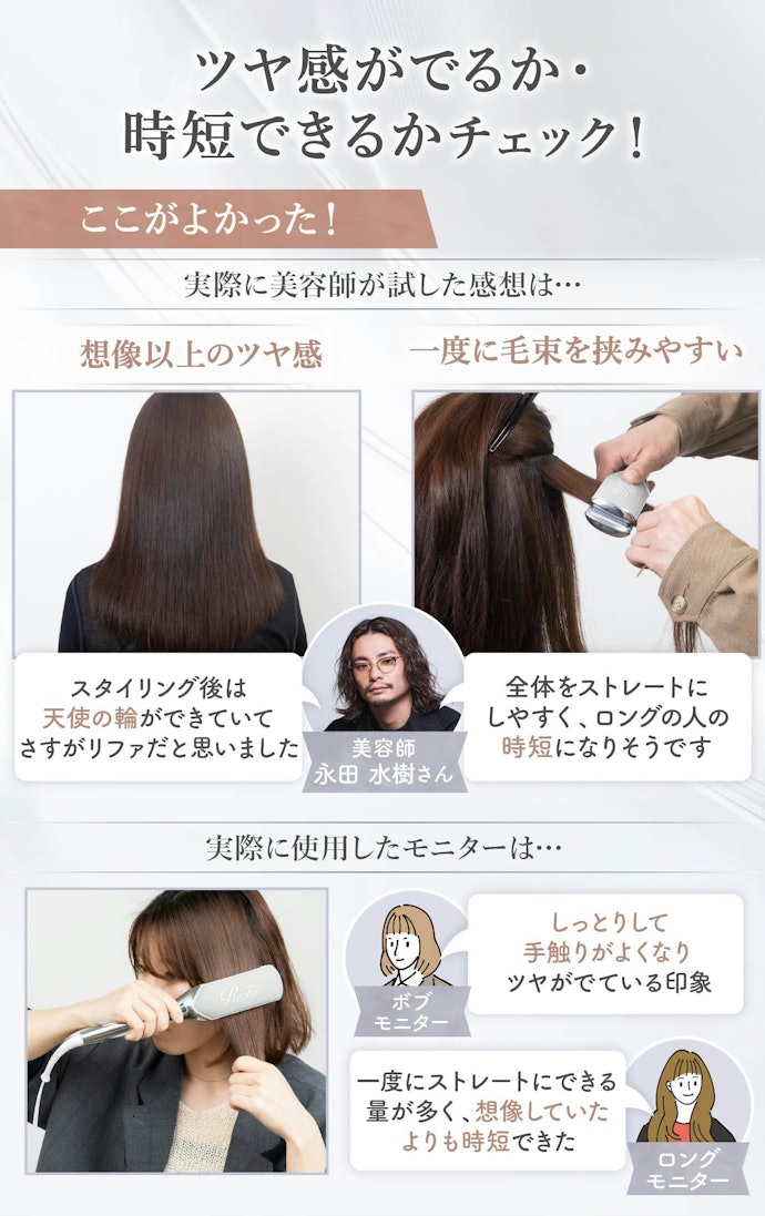 さらに、スタイリング後のツヤ感は美容師とモニターどちらも高評価