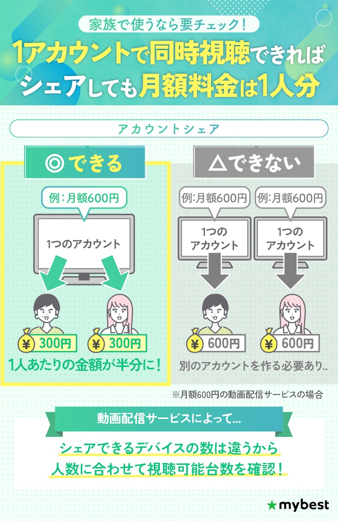複数人でシェアするなら、同時視聴可能台数が多いアニメ見放題がおすすめ