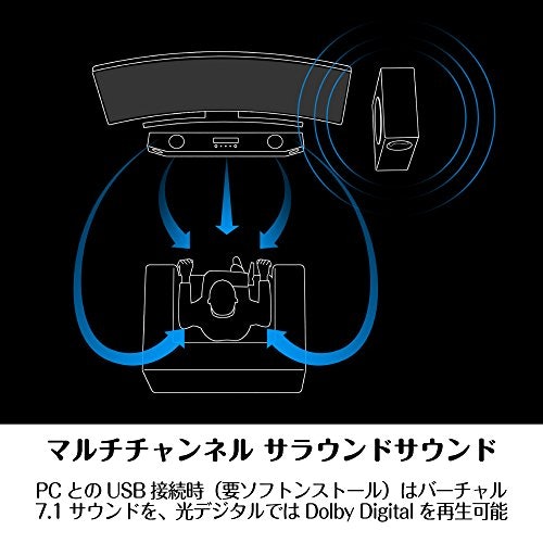 RPGや映画の世界観に入り込みたいなら5.1ch・7.1chなどのバーチャルサラウンドもあり