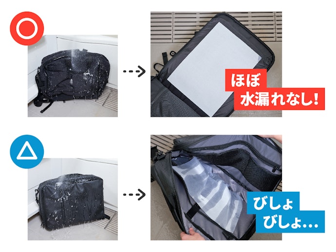 防水性は生地だけでなくファスナーの性能でもかわる。商品ごとに大きな差があり