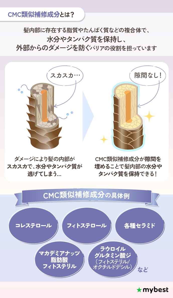 乾燥・パサつきが気になる人には、CMC類似補修成分配合のヘアマスクがおすすめ