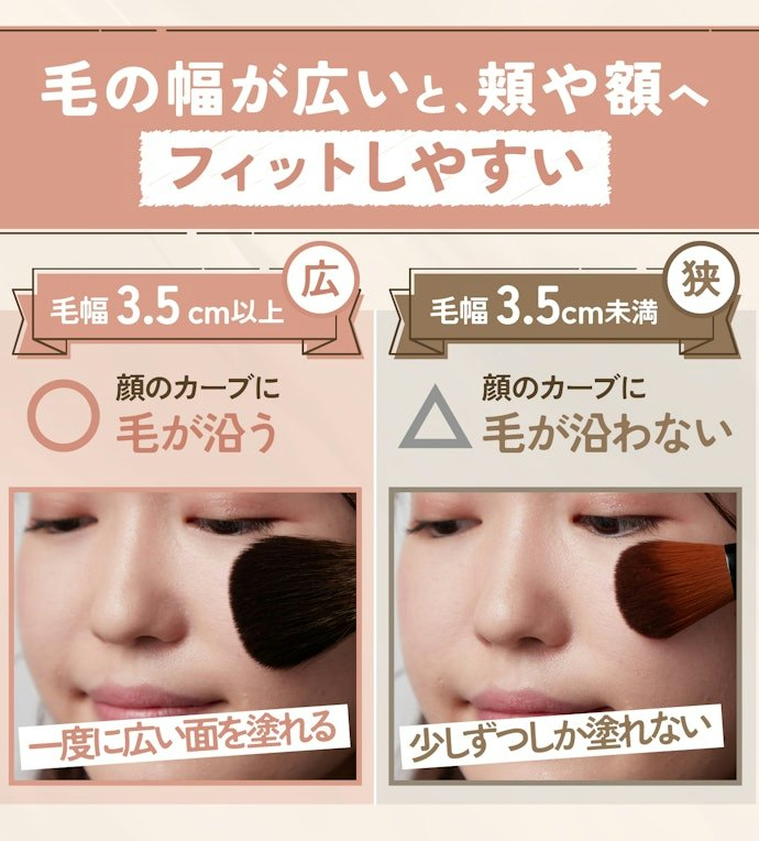 サイズは最低でも3.5cm以上、顔全体用なら4〜5cmが理想