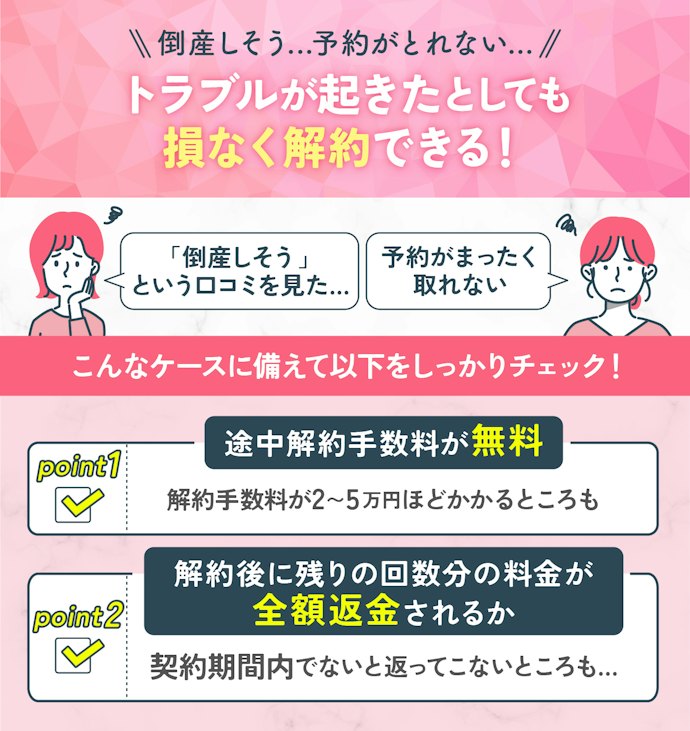 途中解約手数料が無料+残り分が全額返金されるクリニックを選ぼう