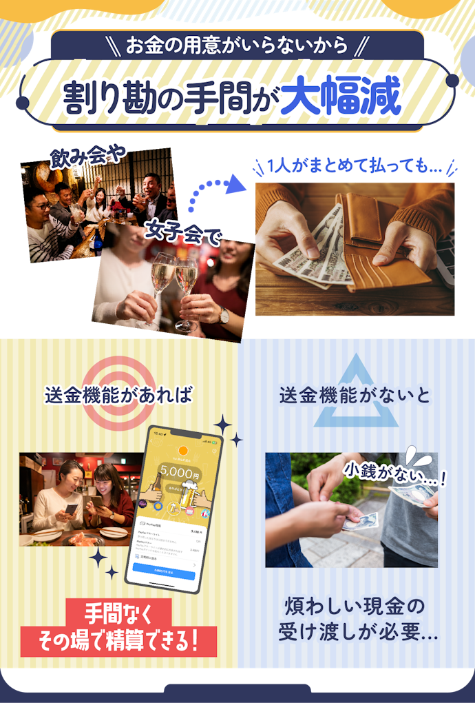 送金機能があれば、飲み会のお金をラクラク精算できる
