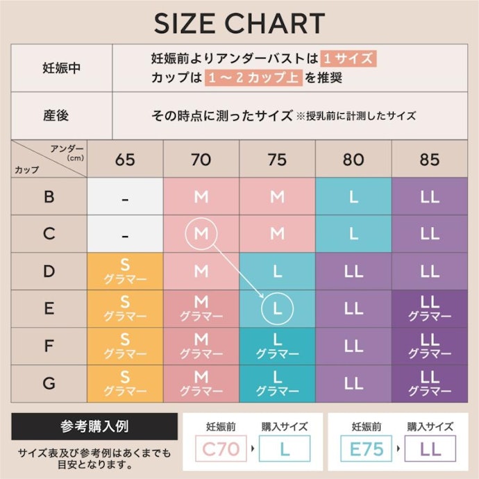 産前産後はバストが変わりやすいため、1〜2カップ大きめが安心