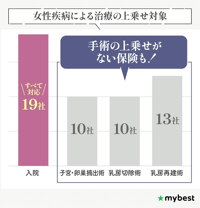 女性がんに備えるなら、摘出術や再建術が保障される保険を選ぼう
