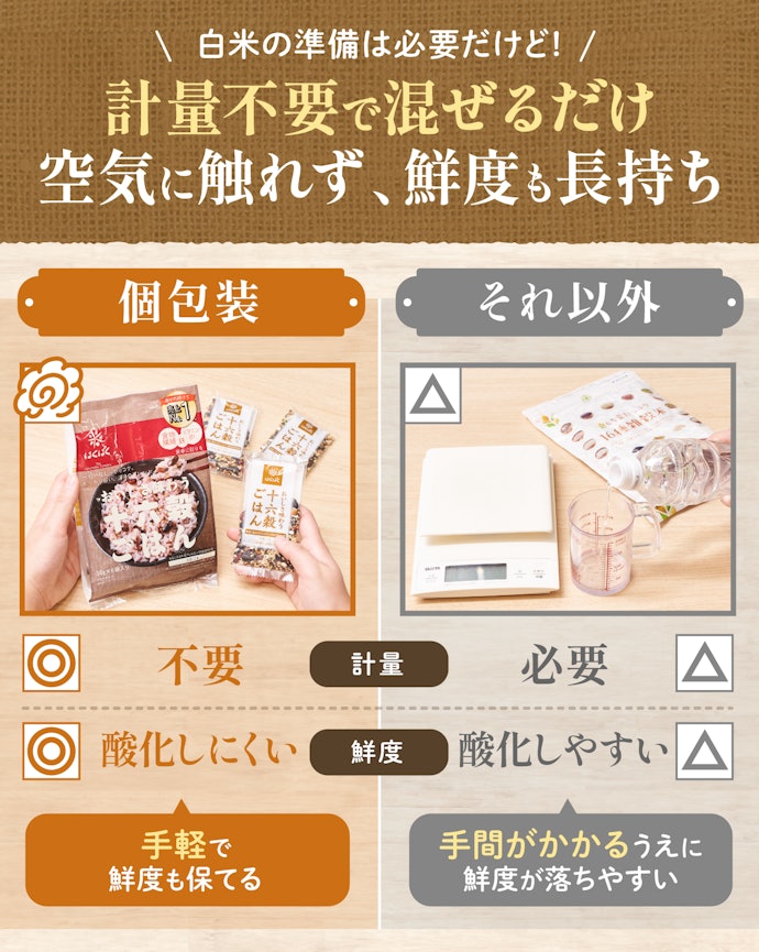 白米に混ぜるタイプを選ぶなら、個包装か否かもチェック