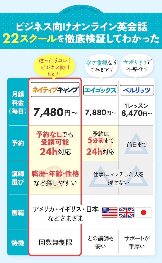 スキマ時間で受講できる&講師を探しやすいのは、ネイティブキャンプ!