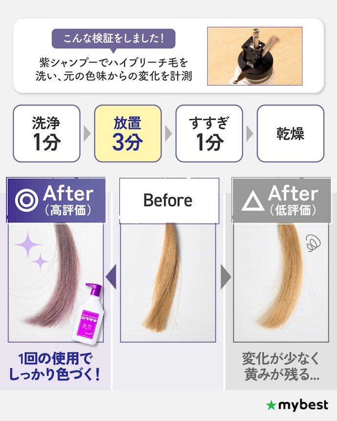 黄みを抑えられる紫シャンプーは限られていた