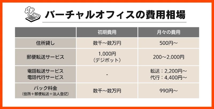 郵便転送サービスもチェック。利用頻度に合うプランを選ぼう