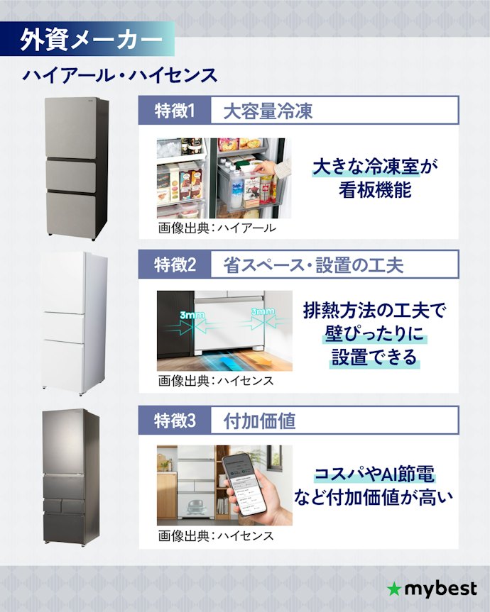 とにかくコスパがいい!外資メーカーの特徴を紹介