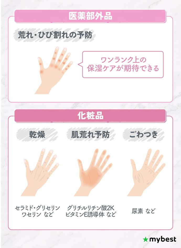 目的に合わせて化粧品・医薬部外品を選ぼう