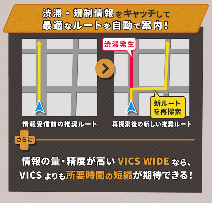VICS WIDE対応なら、より精度の高い渋滞回避が可能に
