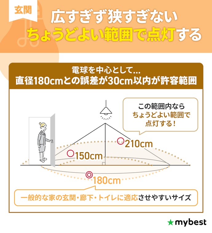 玄関に取り付けるなら反応範囲もチェック!電球から180cm前後で点灯するものを選ぼう