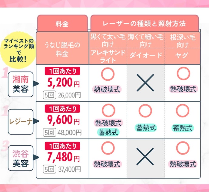 うなじ脱毛の料金が安くて、レーザーの種類数が多いクリニックをチェック!