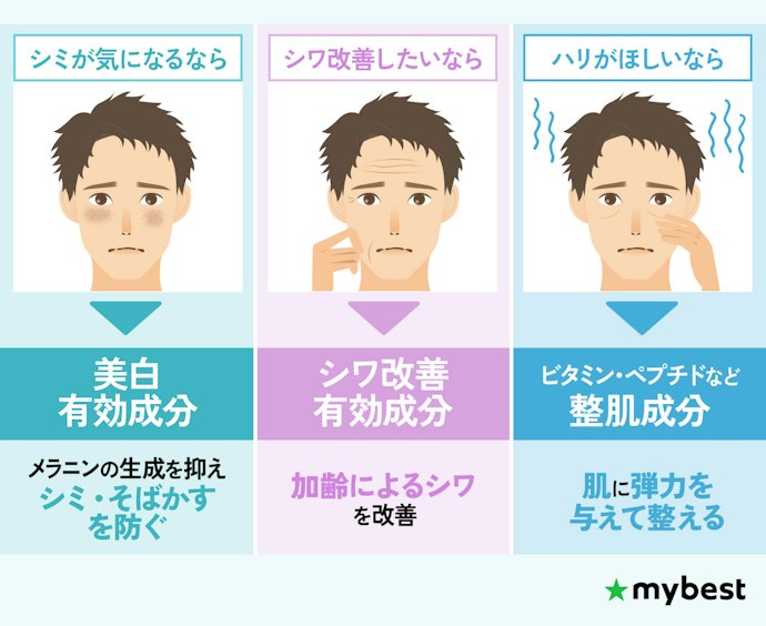 エイジングケアを重視するなら、エイジングケアサポート成分の充実度をチェック