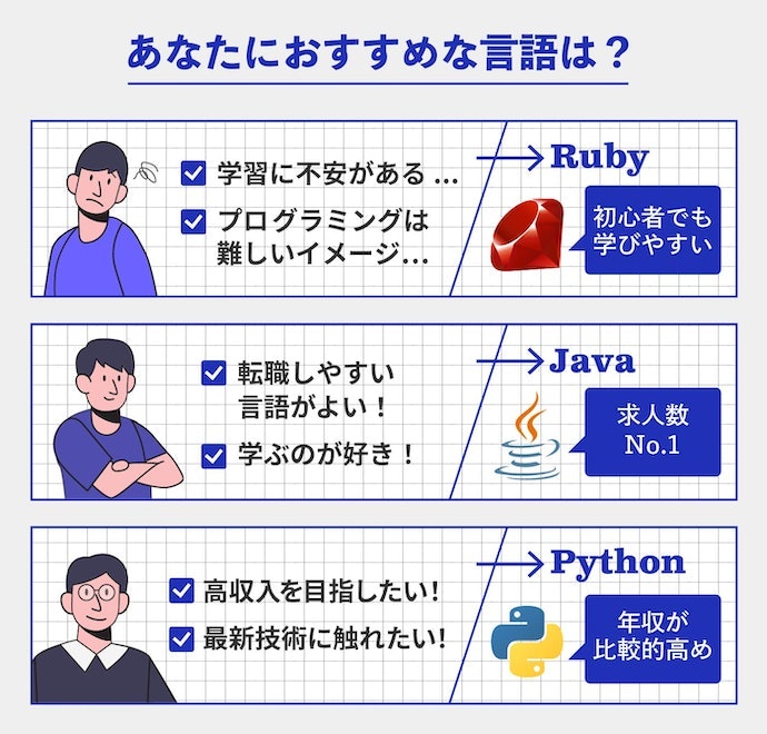 習得したいプログラミング言語を学べるか確認しよう