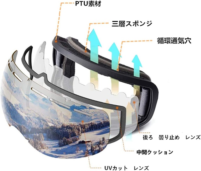 曇りにくさを重視するなら、ファン付きやダブルレンズに注目