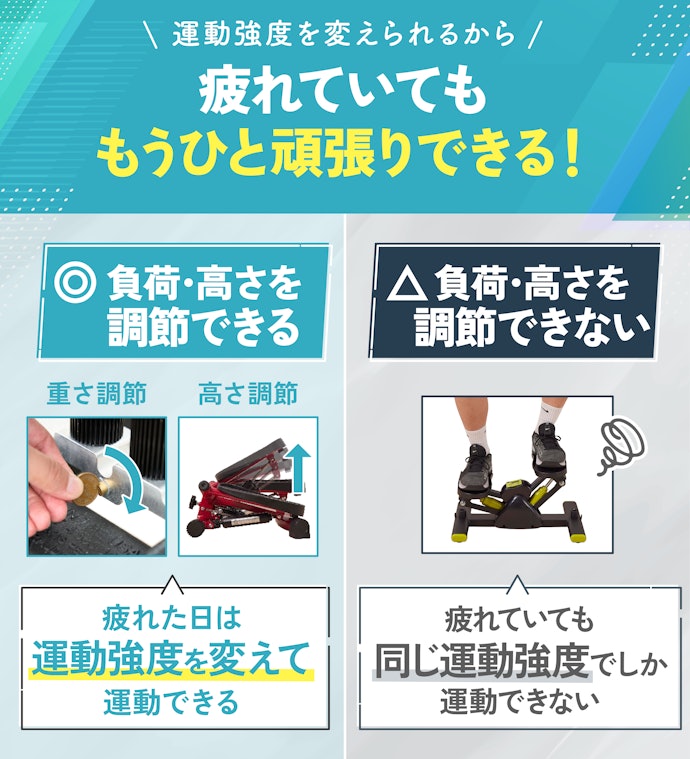 ペダルの高さと負荷を変えられれば、その日の調子に合わせて運動できる!